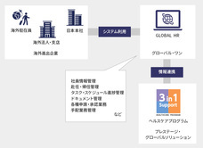 株式会社プレステージ・インターナショナルのプレスリリース画像1