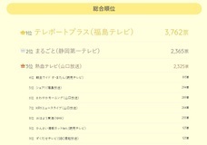 株式会社インフォビジョンのプレスリリース画像1