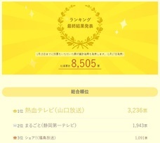 株式会社インフォビジョンのプレスリリース画像1