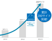 ラグル株式会社のプレスリリース画像1