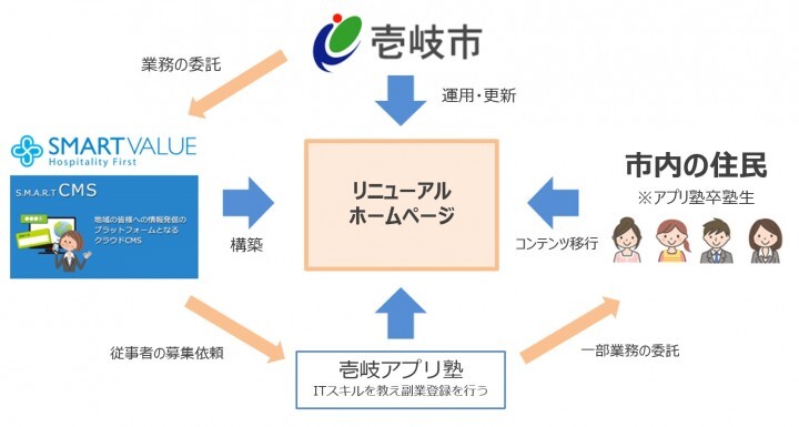 株式会社スマートバリューのプレスリリース画像1