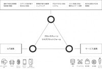 株式会社スマートバリューのプレスリリース