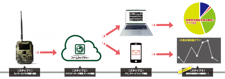 ファームエイジ株式会社のプレスリリース画像2
