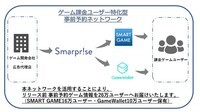 株式会社Smarpriseのプレスリリース画像2