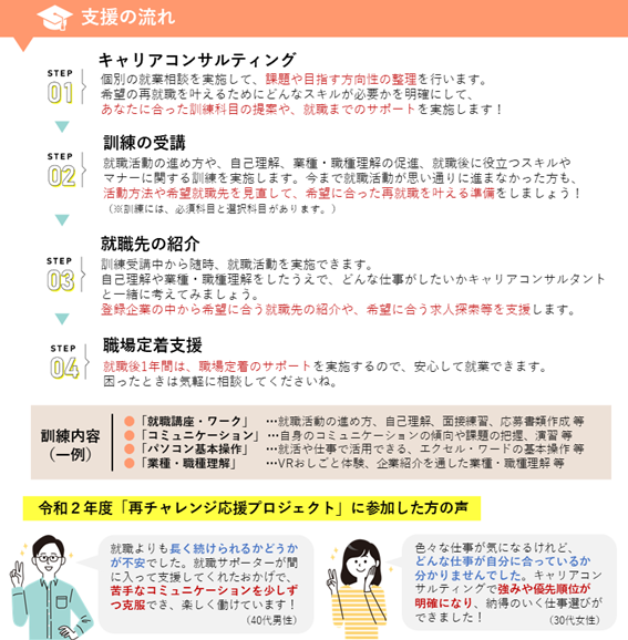 新潟県 再チャレンジ応援プロジェクト が8月3日始動 就職氷河期世代の再就職をトータルサポート 一人ひとりにマッチしたオーダーメイド教育訓練を提供します 株式会社 エム エスオフィスのプレスリリース