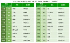 リビン・テクノロジーズ株式会社のプレスリリース画像1