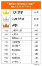 リビン・テクノロジーズ株式会社のプレスリリース12