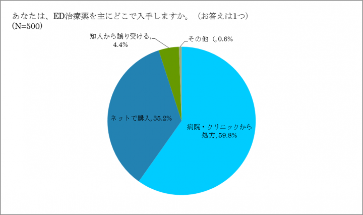 EDに関する調査実行委員会のプレスリリース画像5