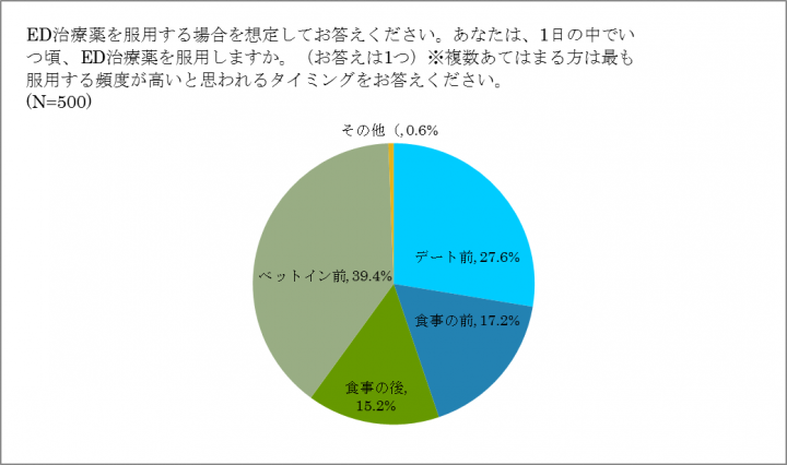 EDに関する調査実行委員会のプレスリリース画像7