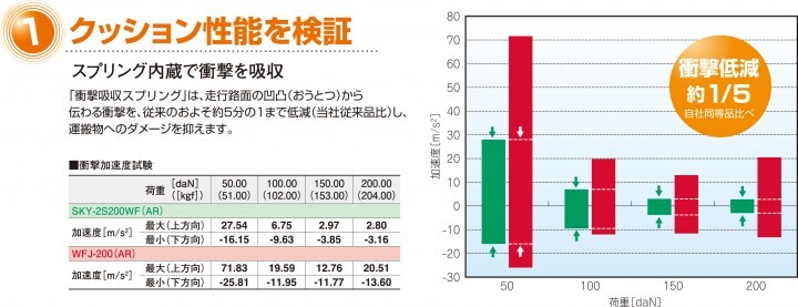 株式会社ユーエイのプレスリリース画像3