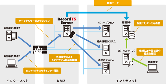 株式会社ダブルシャーププラスのプレスリリース画像1