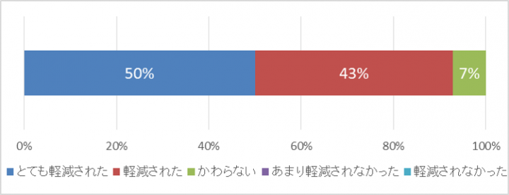 認定特定非営利活動法人育て上げネットのプレスリリース画像3
