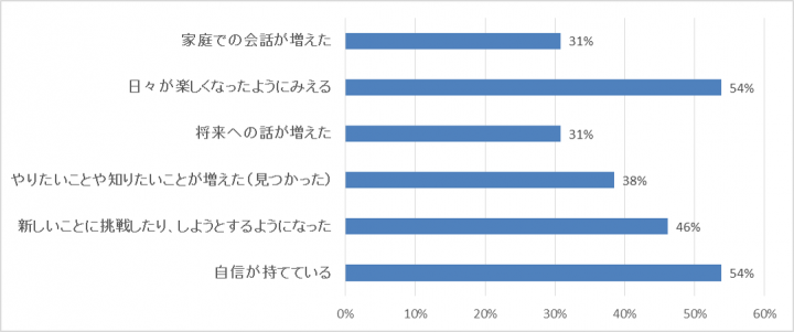 認定特定非営利活動法人育て上げネットのプレスリリース画像2