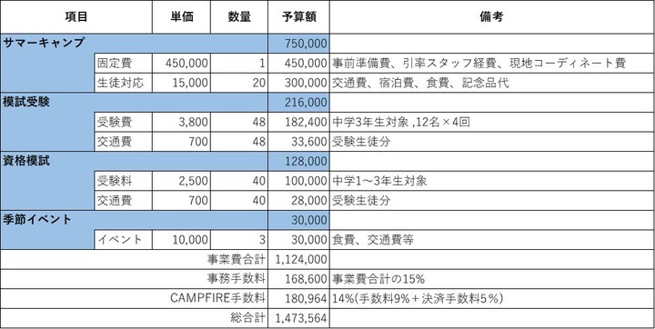 認定特定非営利活動法人育て上げネットのプレスリリース画像4