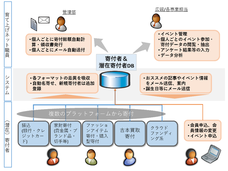 認定特定非営利活動法人育て上げネットのプレスリリース画像2