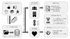 認定特定非営利活動法人育て上げネットのプレスリリース画像3