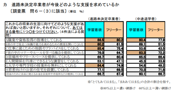 Tiktok助成を受け コロナ禍で進路に悩む高校生にlineを活用した進路支援を9月17日から開始します 認定特定非営利活動法人育て上げネットのプレスリリース