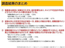 認定特定非営利活動法人育て上げネットのプレスリリース画像8
