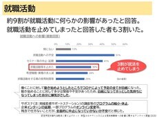 認定特定非営利活動法人育て上げネットのプレスリリース画像2