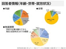 認定特定非営利活動法人育て上げネットのプレスリリース画像10