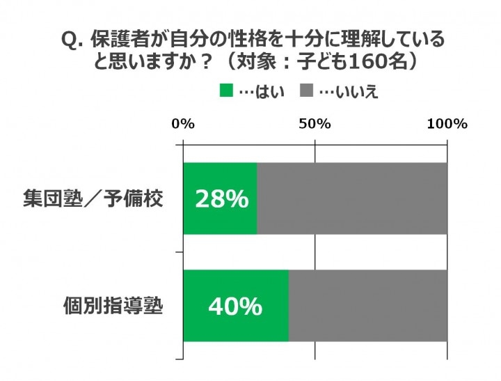 子どもの塾どうしよう とお考えの方必見 第一志望合格のポイント は 子どもの性格の正しい理解 個性重視の学習塾を選ぶことが合格への近道 株式会社東京個別指導学院のプレスリリース 子どもの塾どうしよう とお考えの方必見 第一志望合格のポイント は 子どもの性格の正しい理解 個性重視の学習塾を選ぶことが合格への近道 株式会社東京個別指導学院のプレスリリース