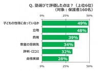 株式会社東京個別指導学院のプレスリリース画像1