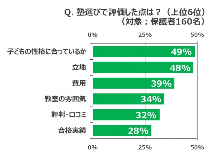 子どもの塾どうしよう とお考えの方必見 第一志望合格のポイント は 子どもの性格の正しい理解 個性重視の学習塾を選ぶことが合格への近道 株式会社東京個別指導学院のプレスリリース 子どもの塾どうしよう とお考えの方必見 第一志望合格のポイント は 子どもの性格の正しい理解 個性重視の学習塾を選ぶことが合格への近道 株式会社東京個別指導学院のプレスリリース