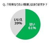 株式会社東京個別指導学院のプレスリリース