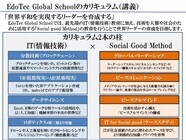 特定非営利活動法人エドテックグローバルのプレスリリース画像4