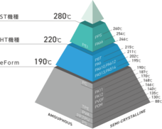 日本3Dプリンター株式会社のプレスリリース画像3