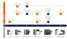 日本3Dプリンター株式会社のプレスリリース画像4