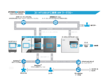 日本3Dプリンター株式会社のプレスリリース画像1