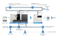 日本3Dプリンター株式会社のプレスリリース画像7