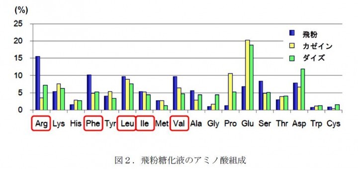 群栄化学工業株式会社のプレスリリース画像2
