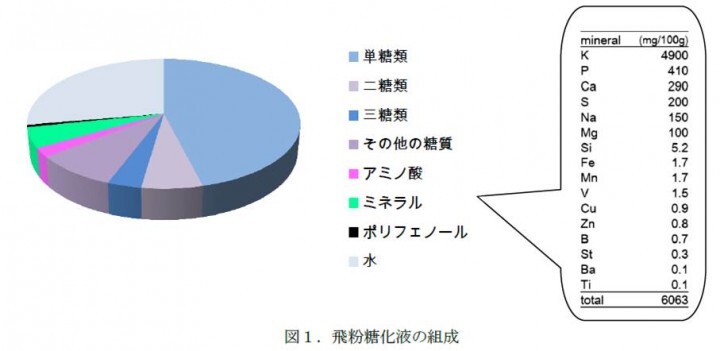 群栄化学工業株式会社のプレスリリース画像1