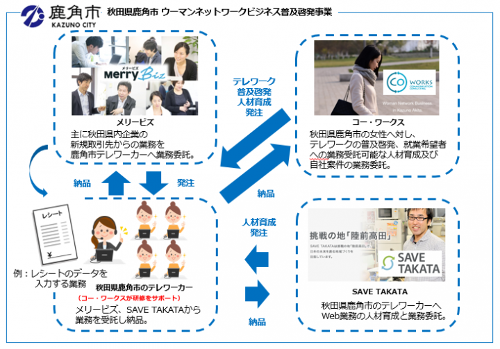 株式会社 コー・ワークスのプレスリリース画像1