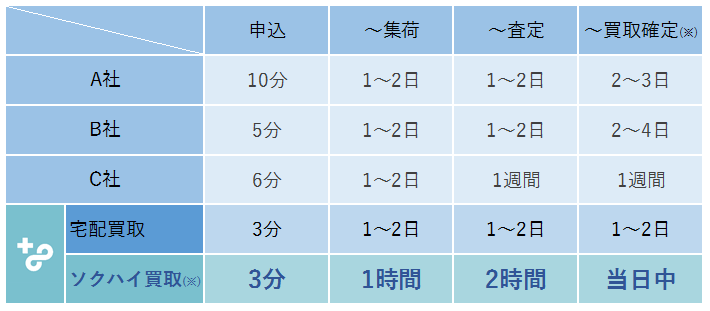 株式会社ソクハイのプレスリリース画像2