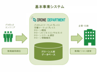 ドローンデパートメント株式会社のプレスリリース画像1