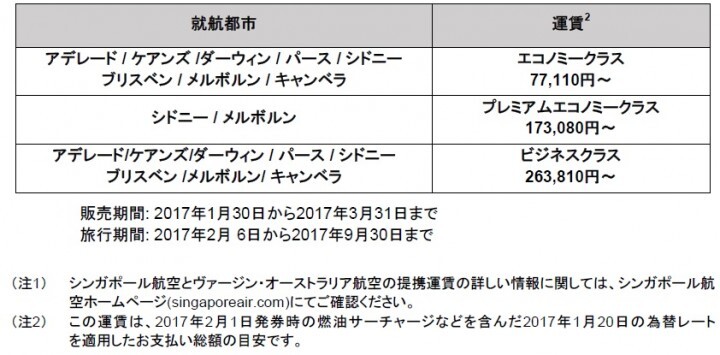 シンガポール航空のプレスリリース画像1
