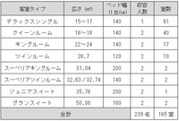 ホテルグランセレッソ鹿児島のプレスリリース画像5