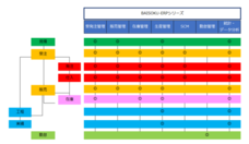 株式会社BAISOKU(バイソク)のプレスリリース