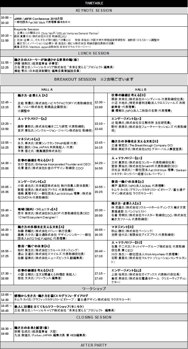 一般社団法人at Will Workのプレスリリース画像2