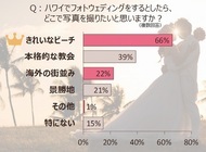 株式会社アメリカンホリデーズのプレスリリース画像5