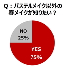 「マキアージュ」PR事務局のプレスリリース画像3