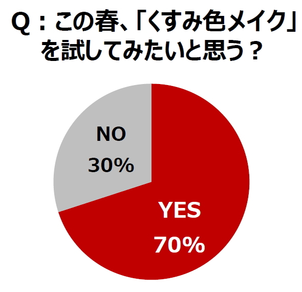 「マキアージュ」PR事務局のプレスリリース画像4