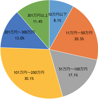 横山法律事務所のプレスリリース画像1