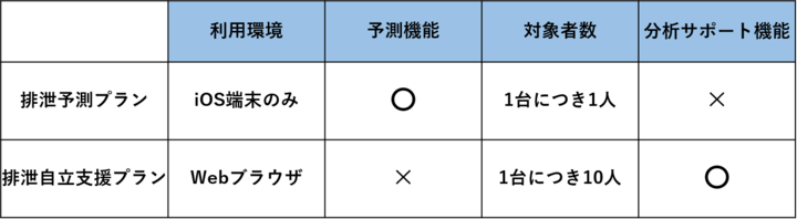 ＤＦｒｅｅ株式会社のプレスリリース画像2