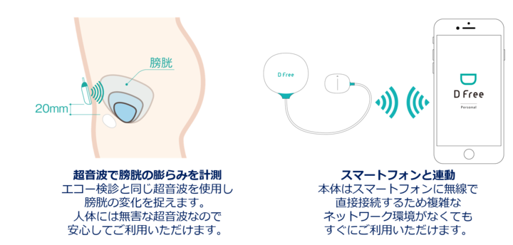 ＤＦｒｅｅ株式会社のプレスリリース画像3