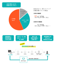 ＤＦｒｅｅ株式会社のプレスリリース画像1