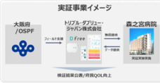 ＤＦｒｅｅ株式会社のプレスリリース画像1
